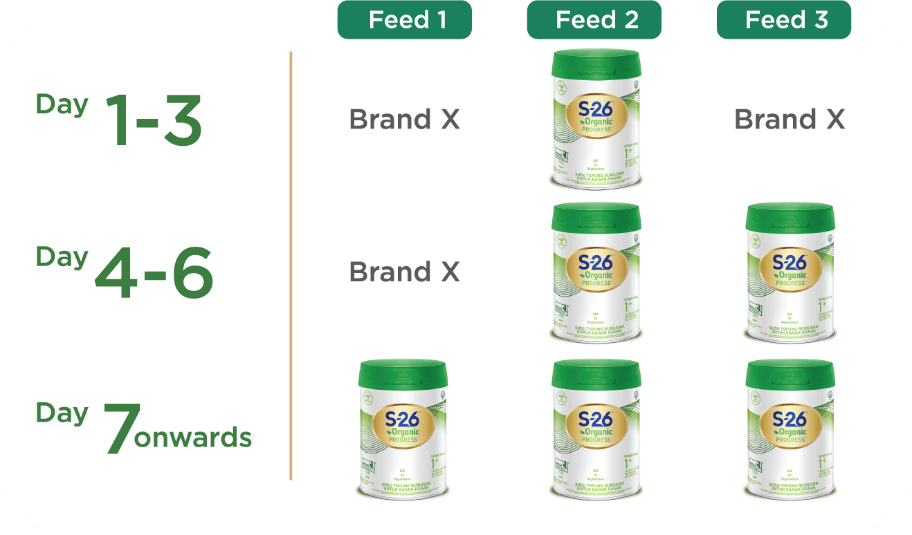 Comparison with other organic milk brands