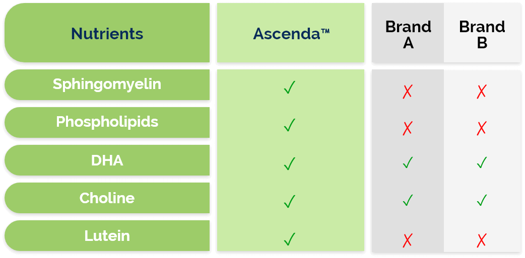 table1