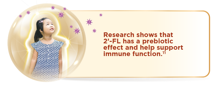2’-FL Oligosaccharide Supports Immunity