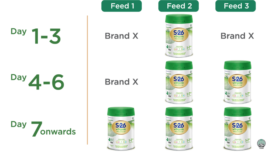Comparison with other organic milk brands