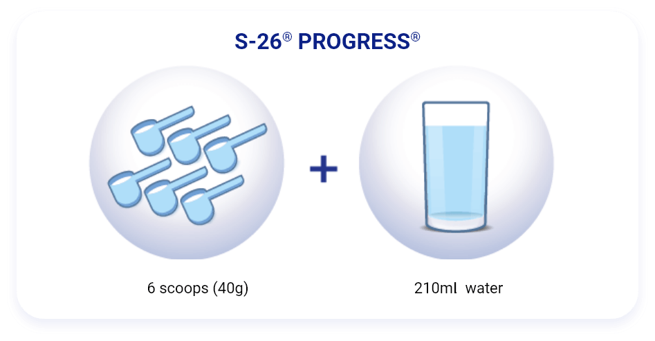 S-26 Progress Feeding Guide