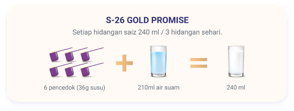 How to Prepare?