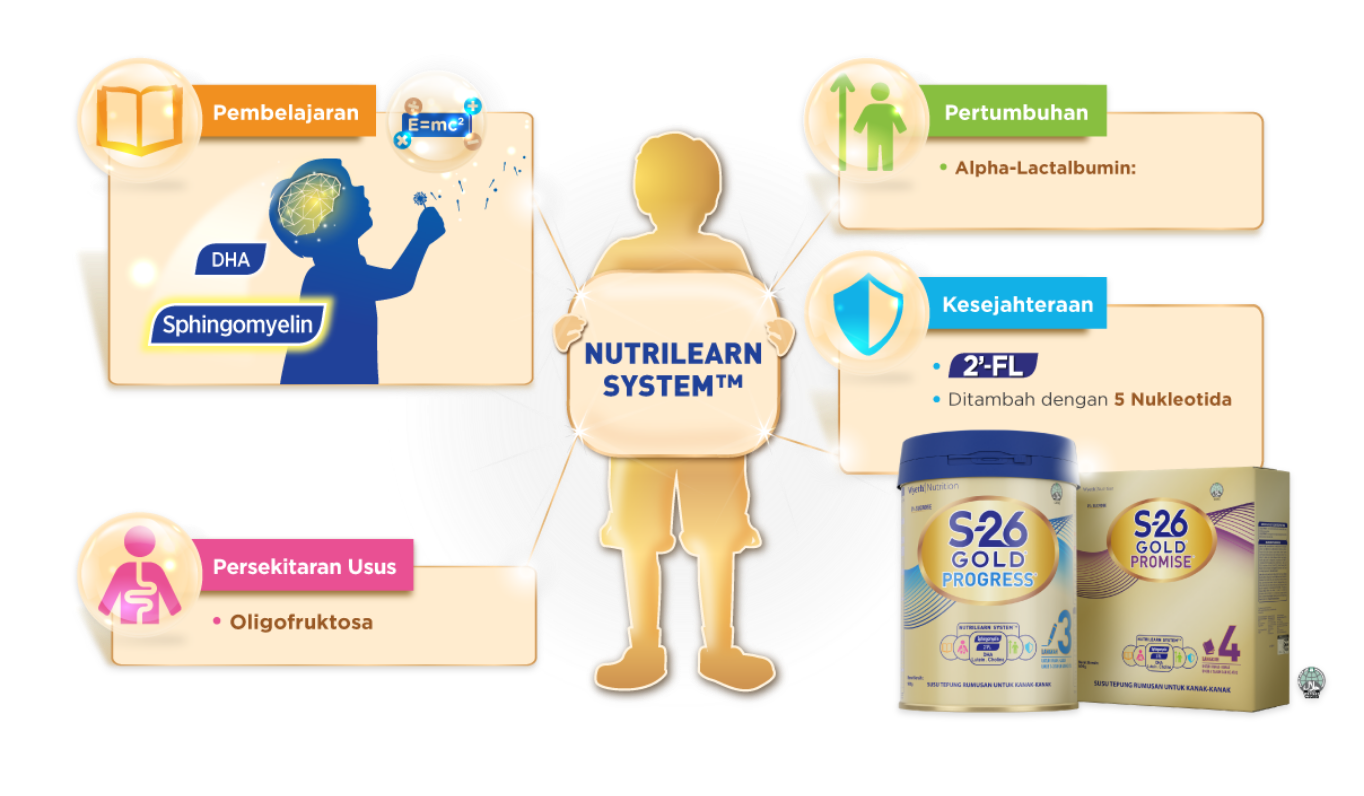 NUTRILEARN SYSTEM™