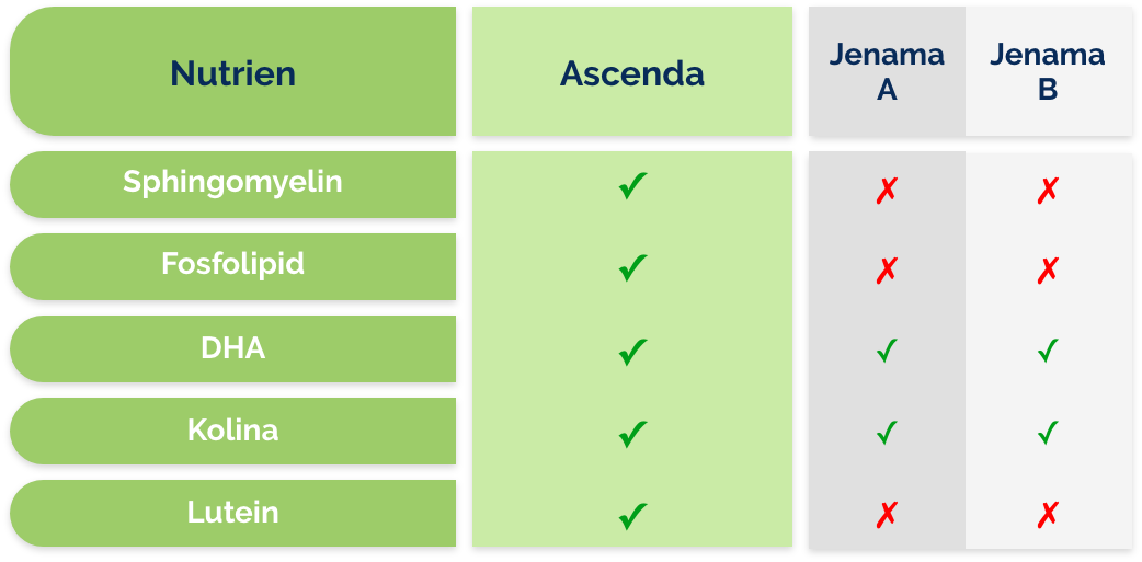 table1