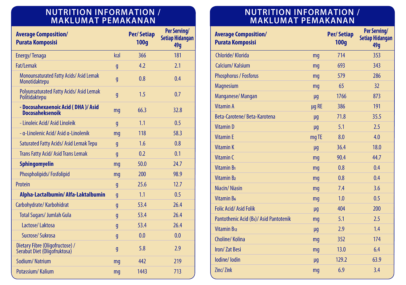 Nutritional Information