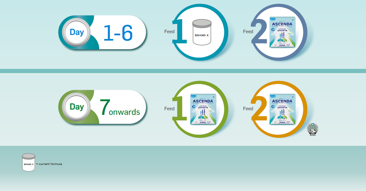 Ascenda Switching Guide