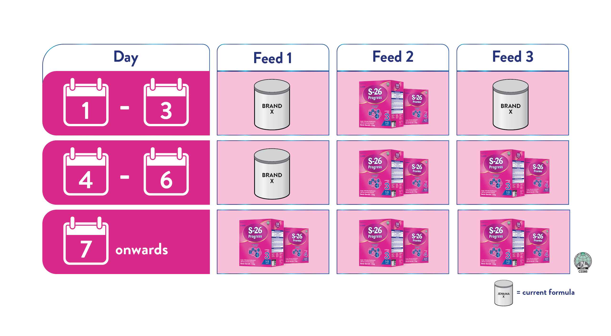 SwitchingGuide