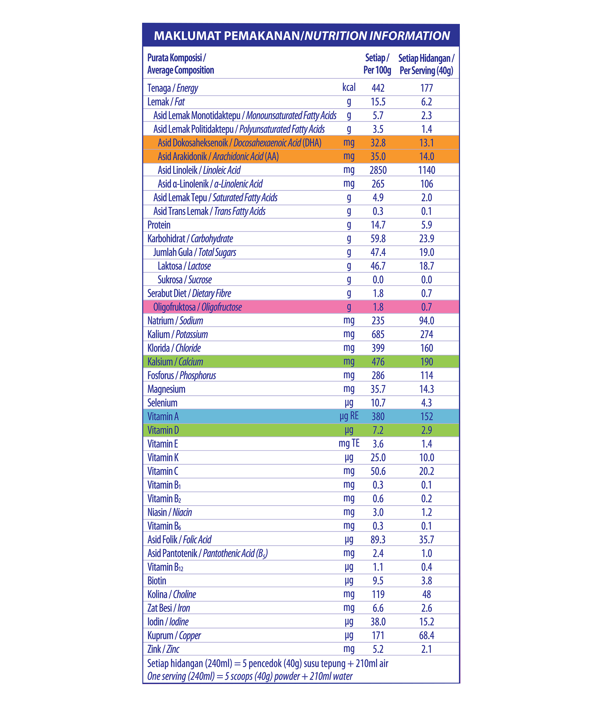 S-26 PROGRESS STEP 3 NUTRITIONAL FACTS